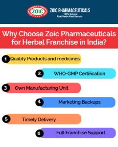 Herbal PCD Franchise In Chandigarh